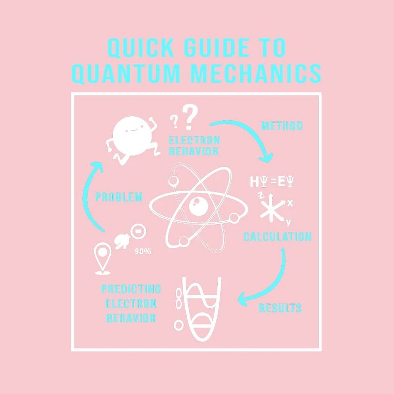 Quantenphysik Quanten Physik Quantensprung