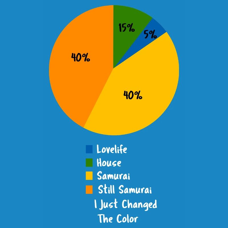 Samurai Pie Chart Funny Japanese Warrior Art