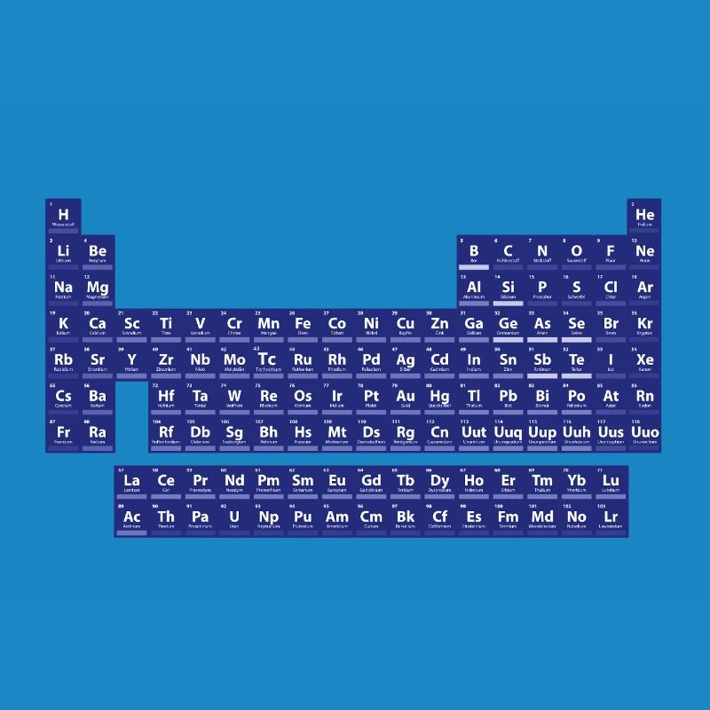 Das Periodensystem der Elemente
