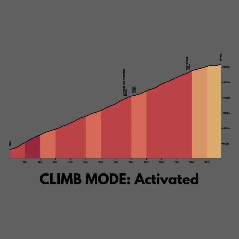 Mode Montée activé – Chemise Alpe d’Huez