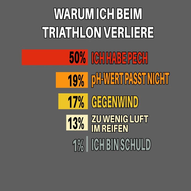 Why I Lose Triathlons – Bar Chart