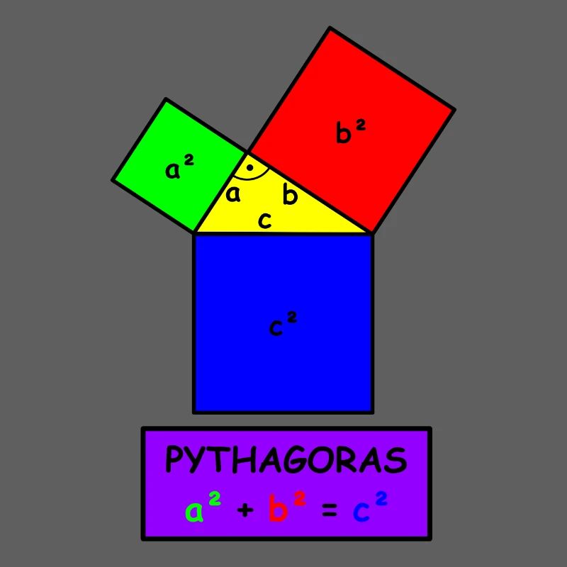 Pythagoras