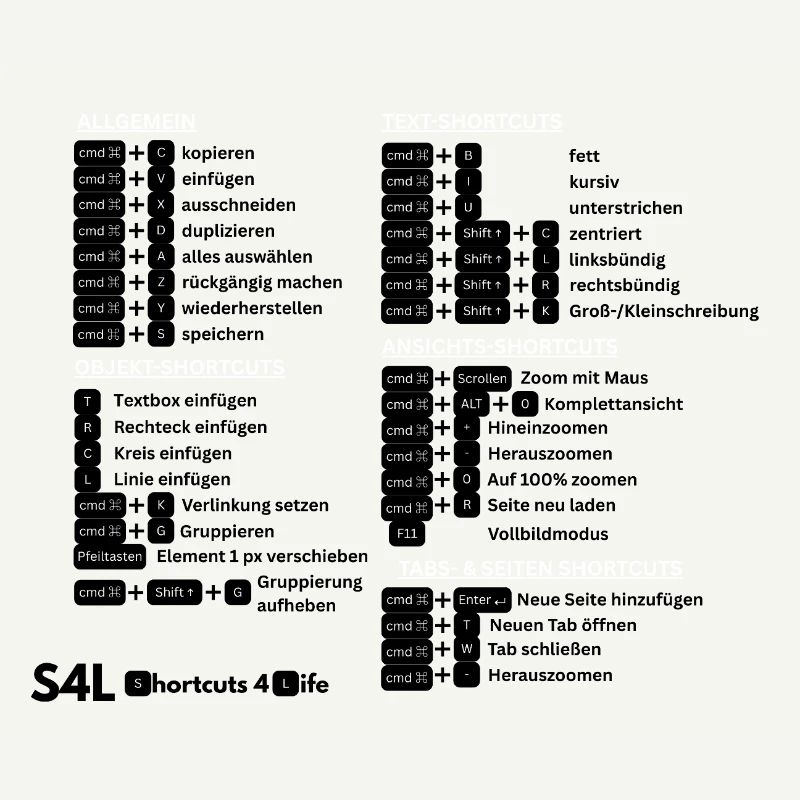 SL Shortcuts Mac – Cmd-Profi! Content Creator