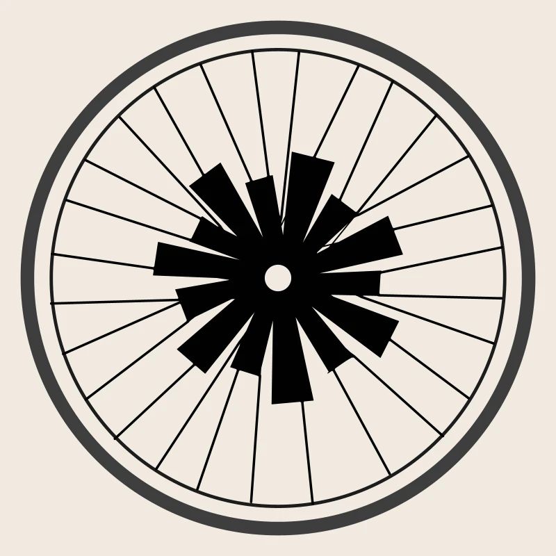 Roue d’astérisque de Cean