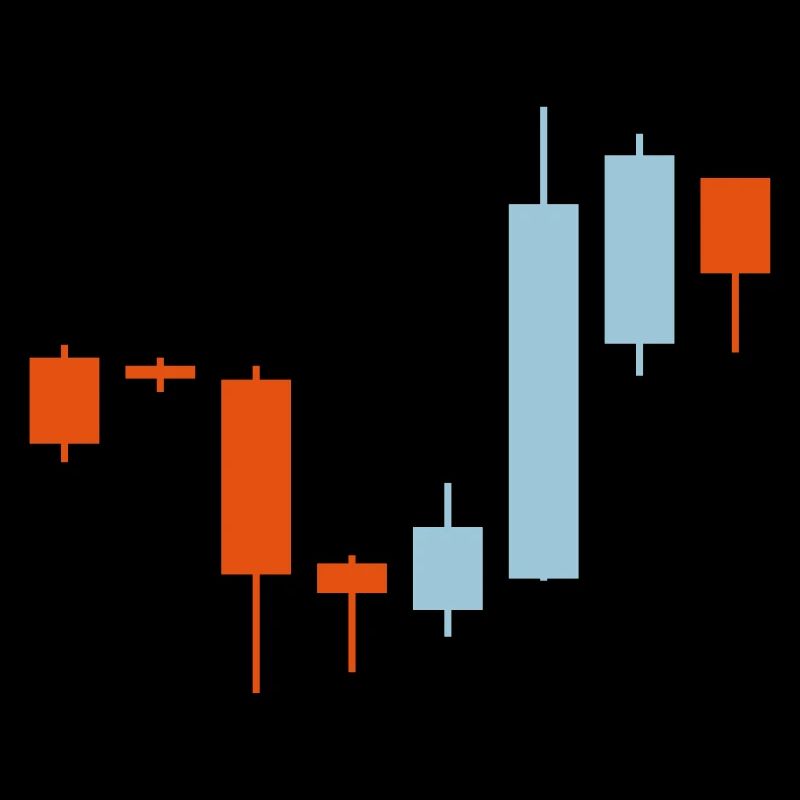 Stocks Chart Trading 2