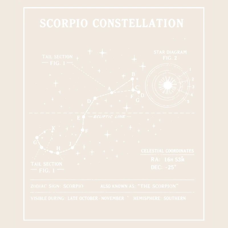 Plan de la Constellation du Scorpion