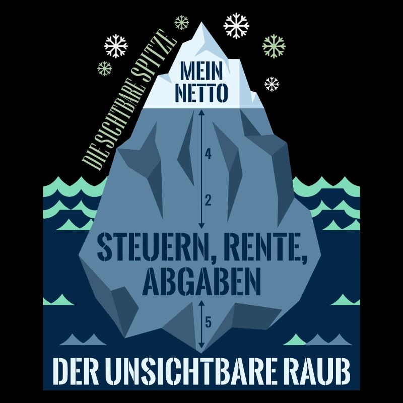 Die Sichtbare Spitze Mein Netto Eisberg Steuern