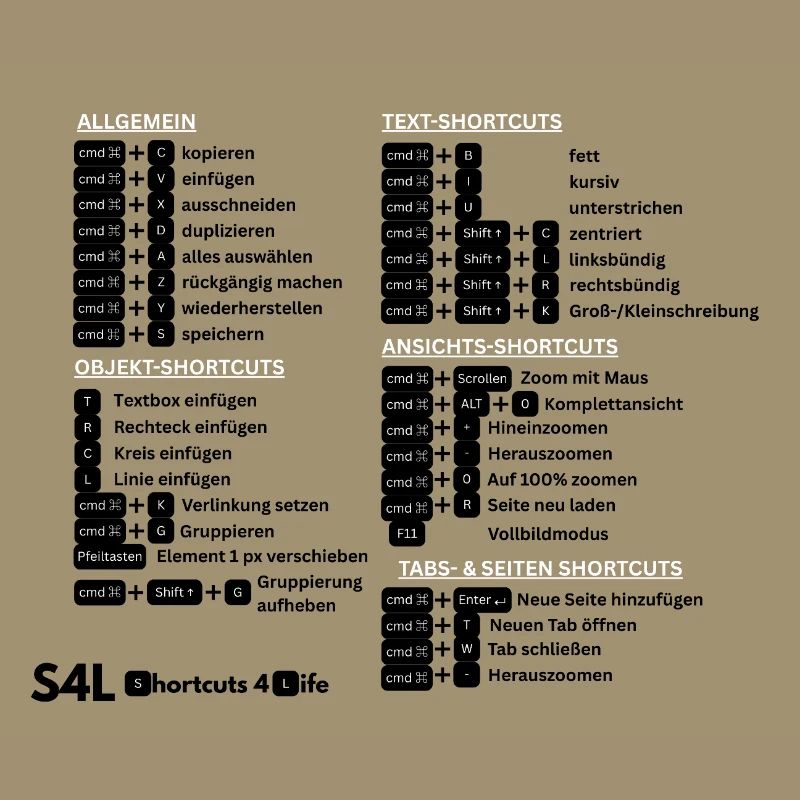 SL Shortcuts Mac – Cmd-Profi! Content Creator