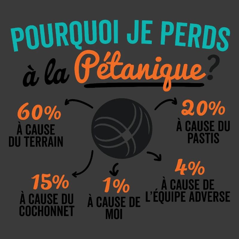 Warum verliere ich beim Pétanque?