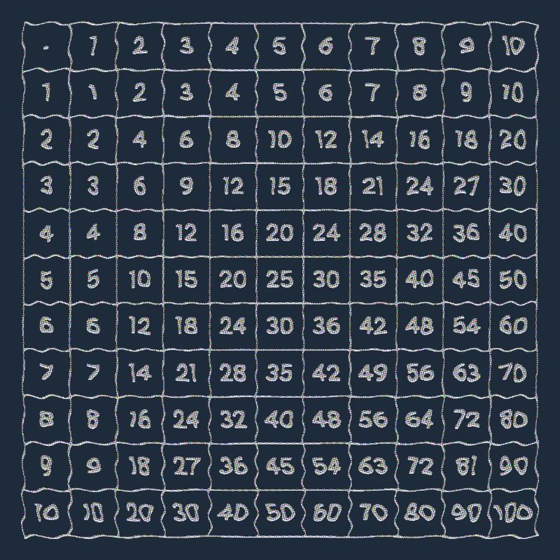 multiplication tables math school learning net numbers