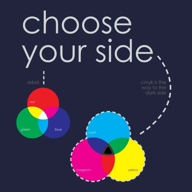 systèmes de couleur
