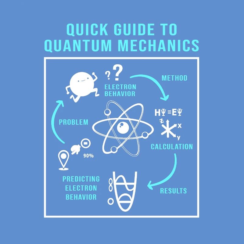 Quantenphysik Quanten Physik Quantensprung