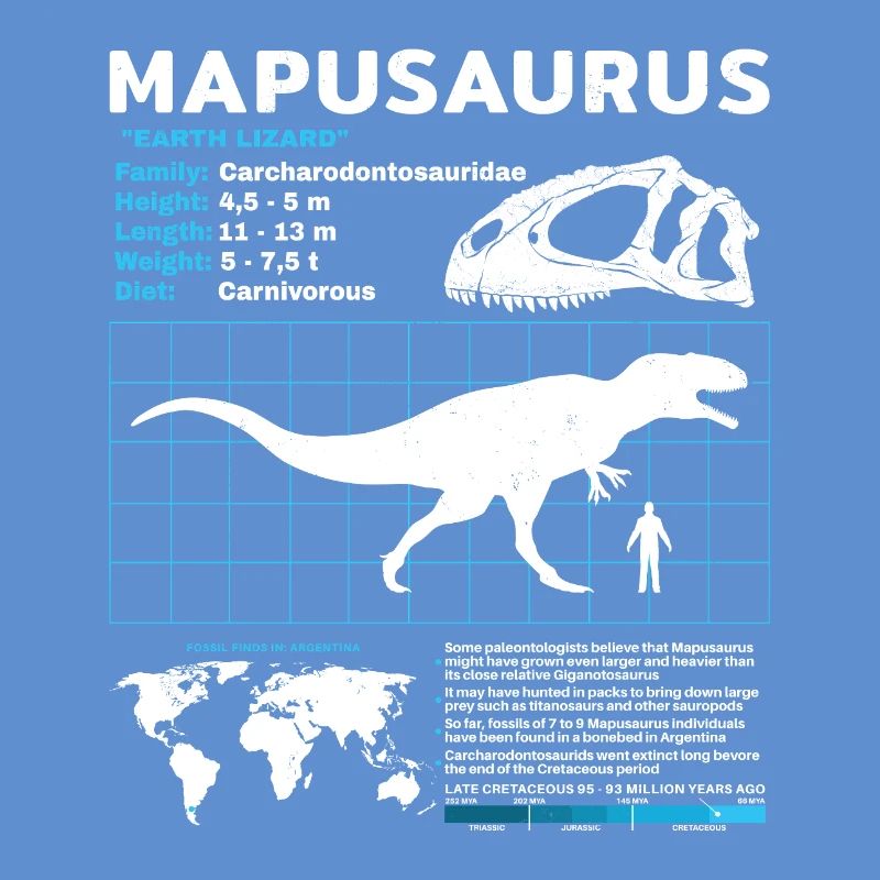 Fiche d’information sur Mapusaurus