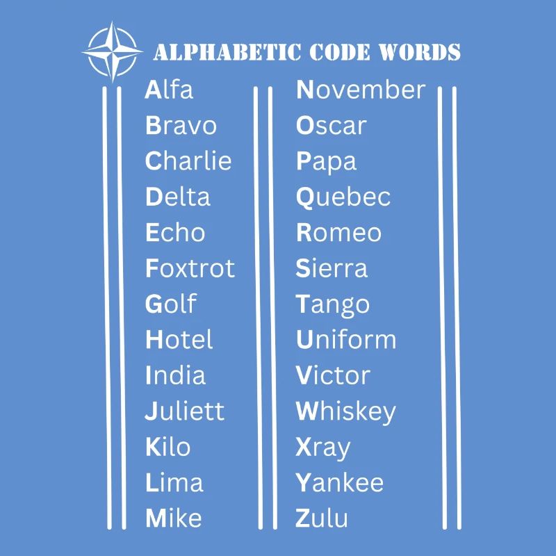 Mots de code de l’alphabet