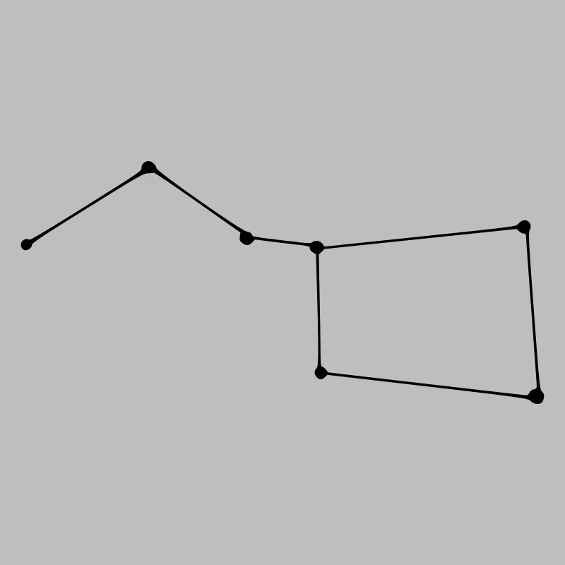 Constellation Big Dipper