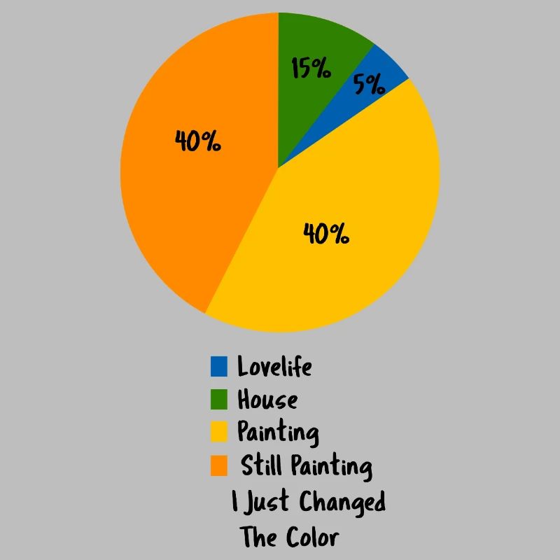 Funny Painter Pie Chart Decorator Humor