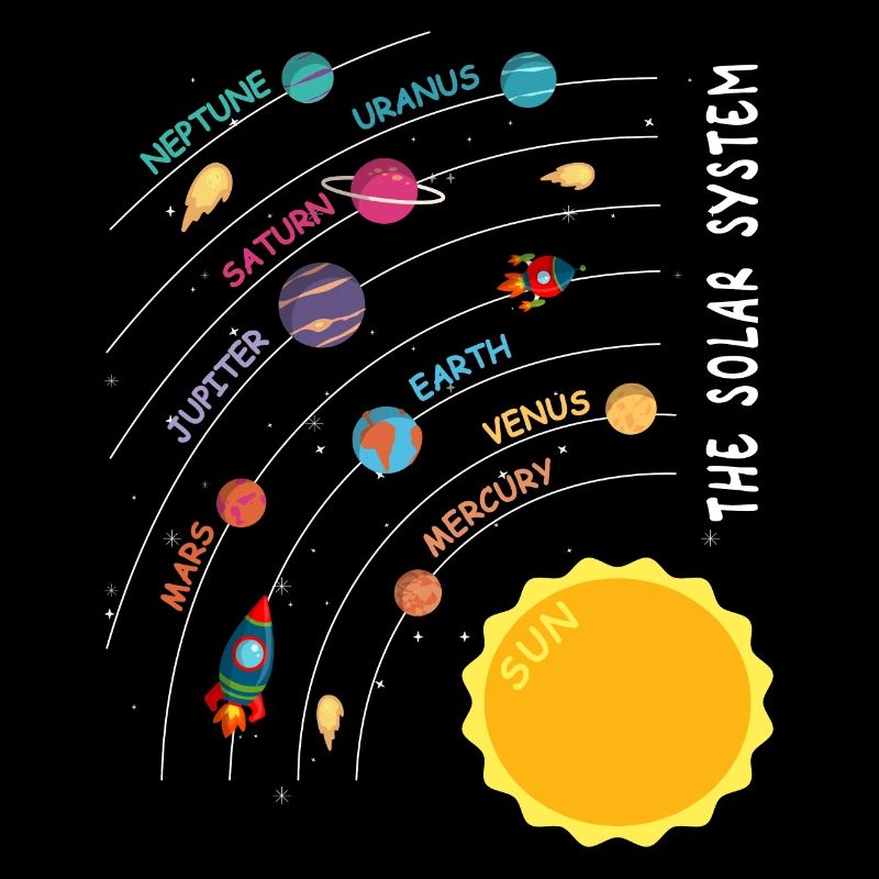 Planètes - Solar System Kids Design
