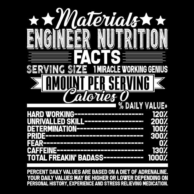 Materials Engineer Nutrition Facts