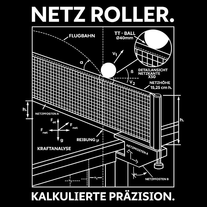 Netzroller: Kalkulierte Präzision