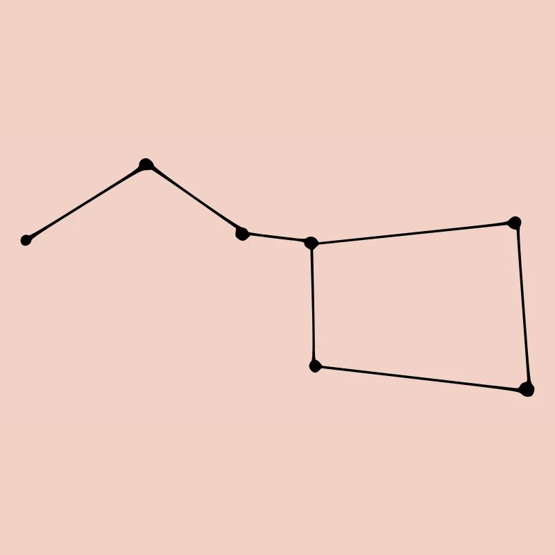 Constellation de la Grande Ourse