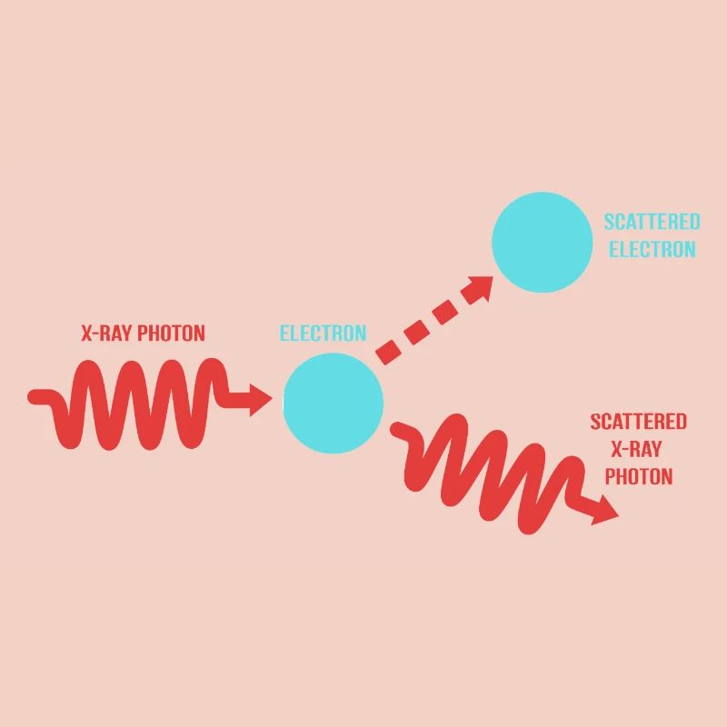 Quantum Physics Quantum Mechanics Quantum Leap