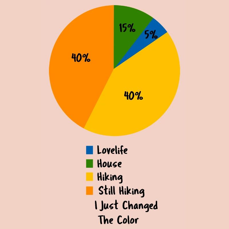 Hiking Life Pie Chart Mountain Trail Walker