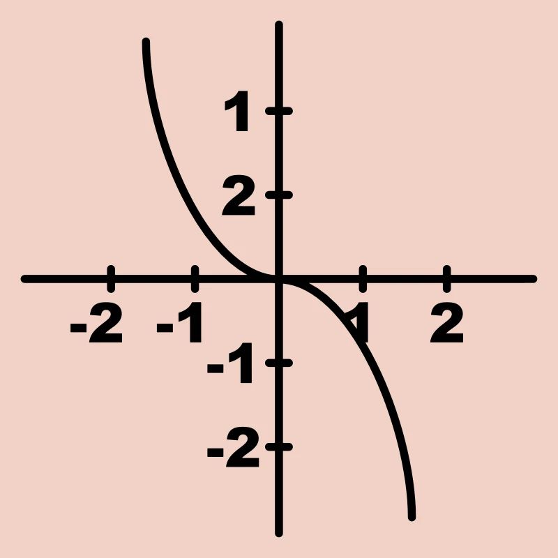 Symboles mathématiques - Kurvendiskussion