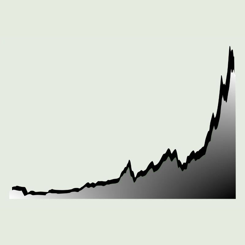 BTC CHART