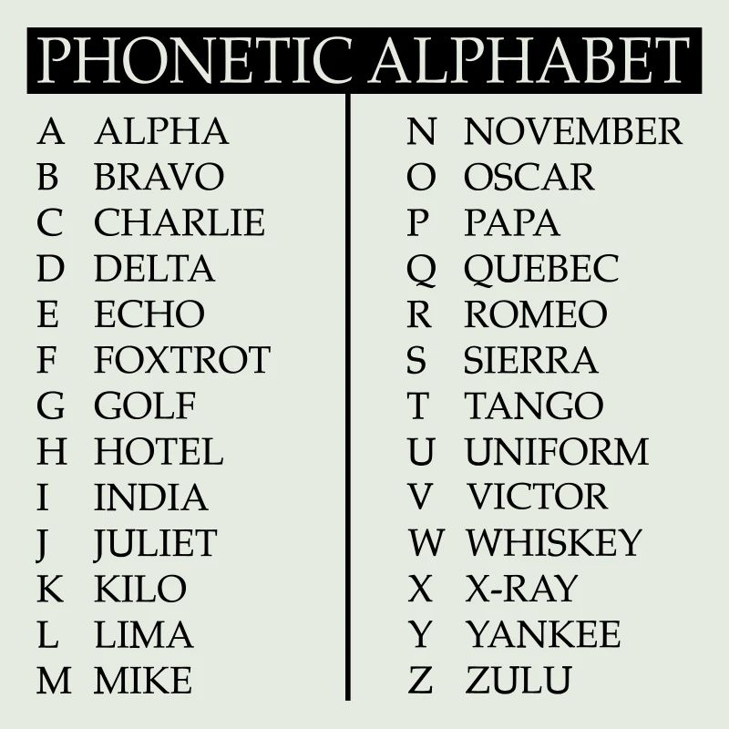 Phonetisches Alphabet