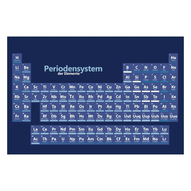 Posters Periodensystem der Elemente