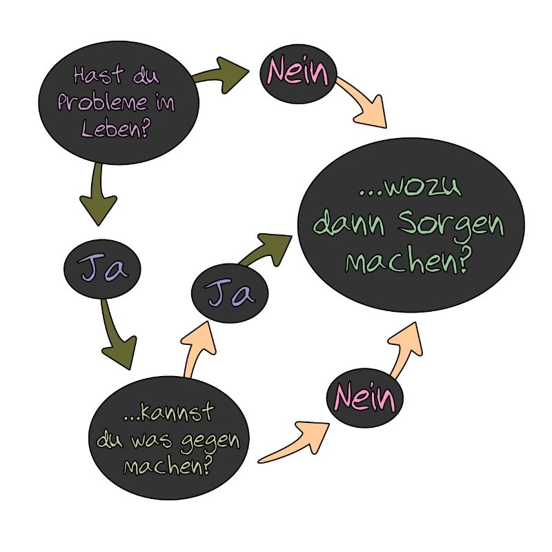 Hast du ein Problem? - Hier die Lösung