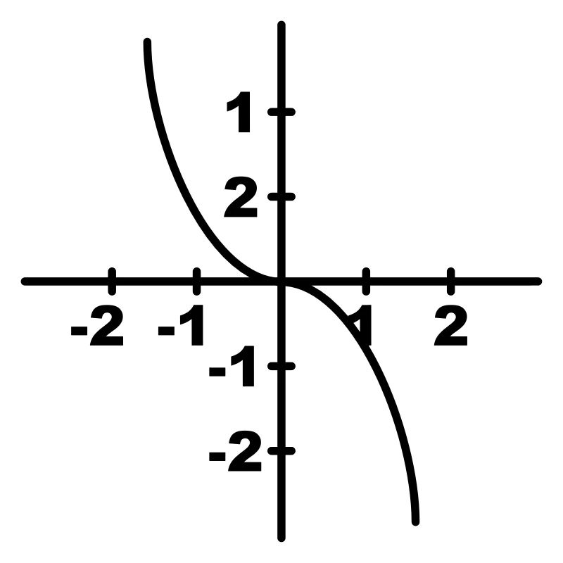 Math symbol - Kurvendiskussion