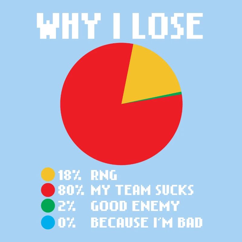 Statement Game Gamer Zocker