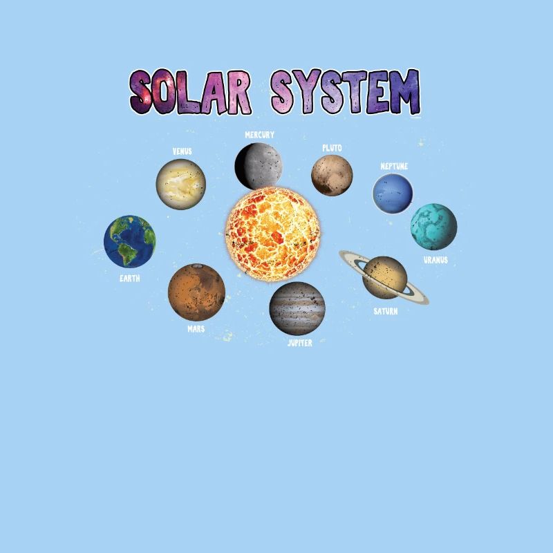 Planètes de système solaire