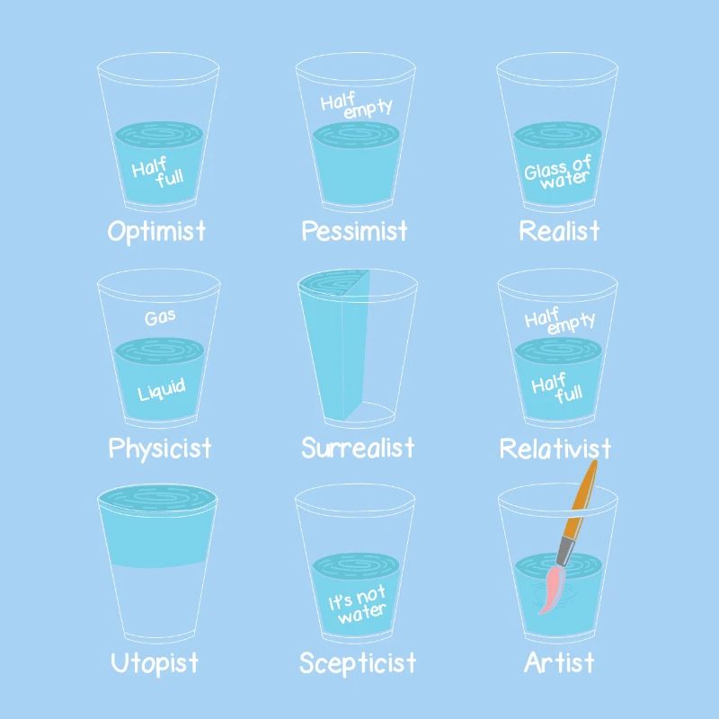 Verre à eau Mindset