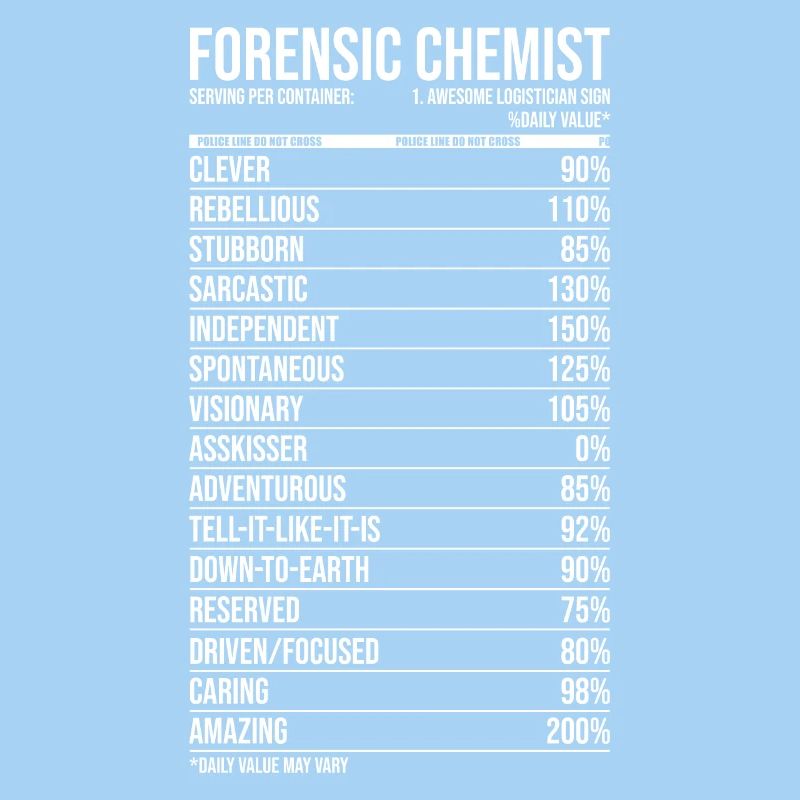 Forensischer Chemiker Täglicher Wert