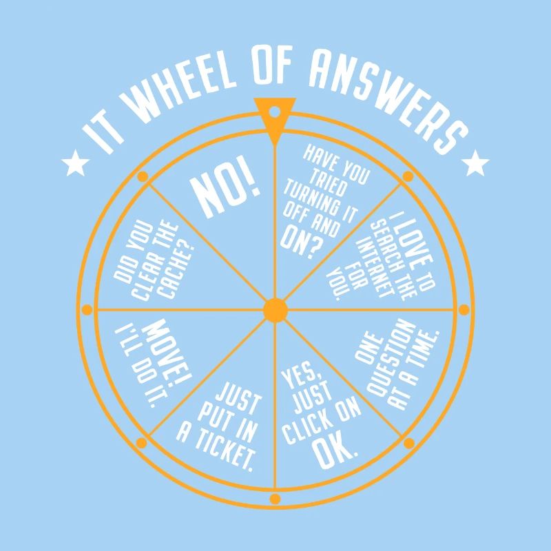 Support informatique Roue de la fortune Service Desk IT Helpdesk Nerd