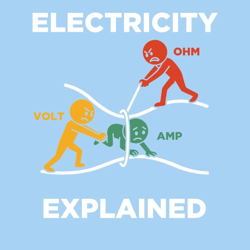 Electricity explained electrician