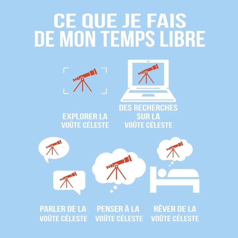 Ce que je fais de mon temps libre Passion astronom