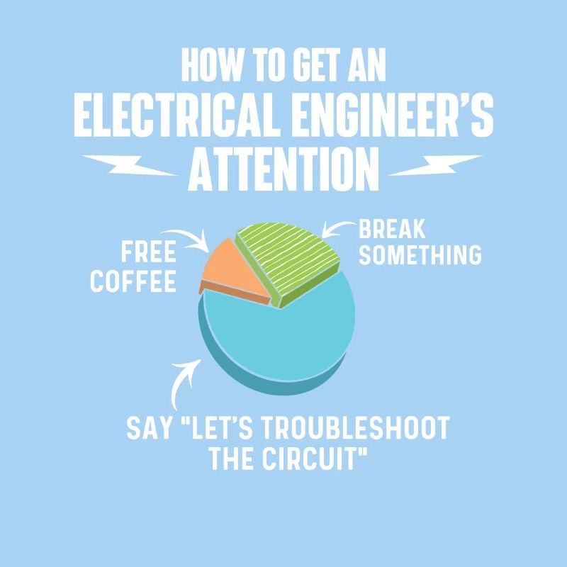 Break Something Free Coffee Circuit Fehlerbehebung