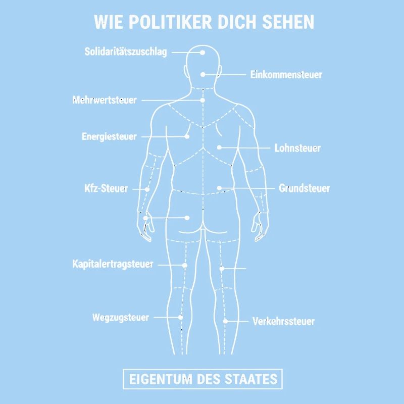 Zerlegeplan Steuerzahler - Anatomie Eigentum Staat