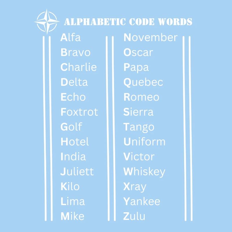 Alphabetische Codewörter