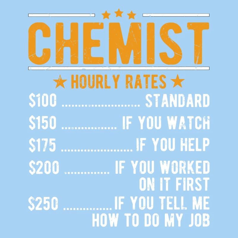 Chemist Hourly wage