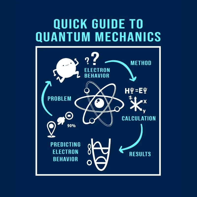 Fisica Quantistica Fisica Quantistica Salto Quantistico