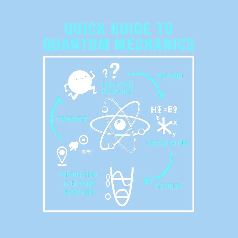 Quantum Physics Quantum Physics Quantum Leap