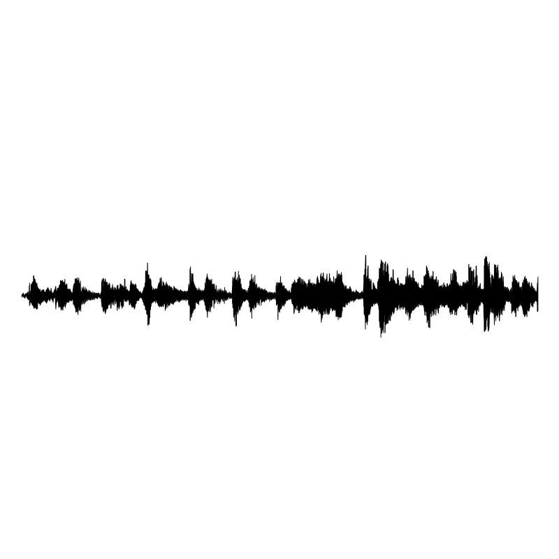 Waveform