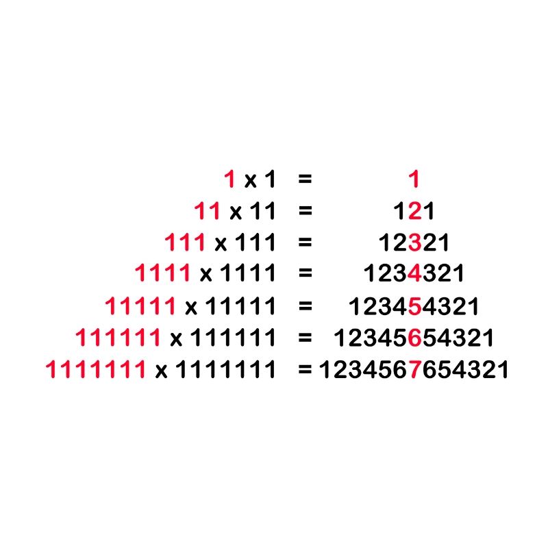 1x1 NUMBERS MATHEMATICS PALINDROME MULTIPLICATION 1^2