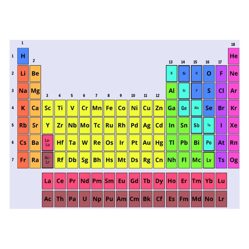 Periodic table