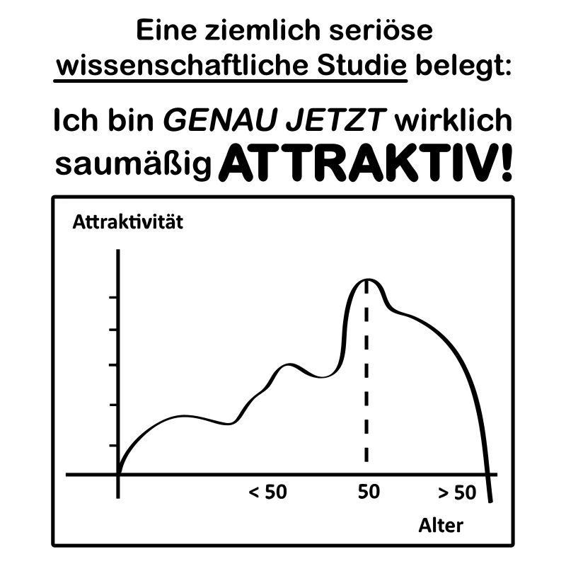 Stastik Studie 50
