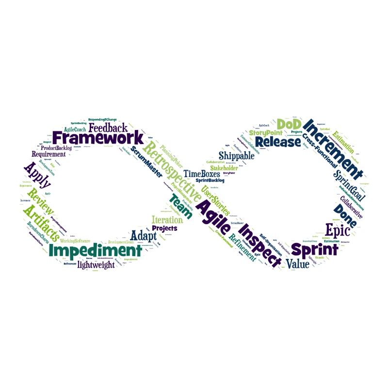 Agile loop